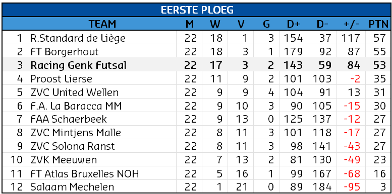 Eerste Ploeg