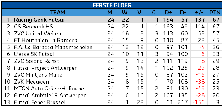 Eerste Ploeg